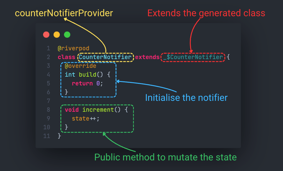 Notifier Syntax