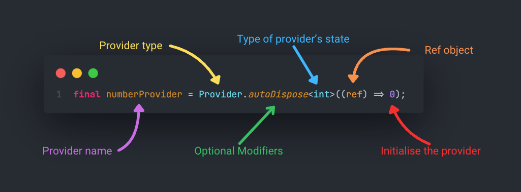 Provider Syntax