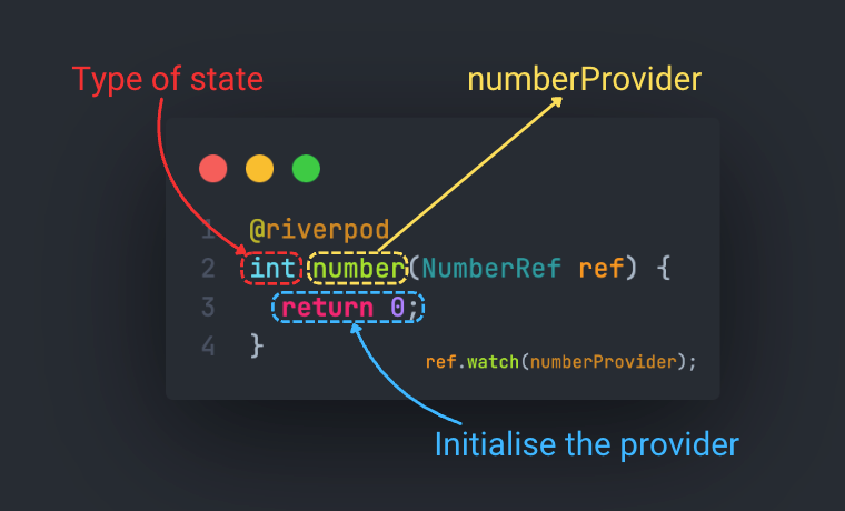 Provider Syntax